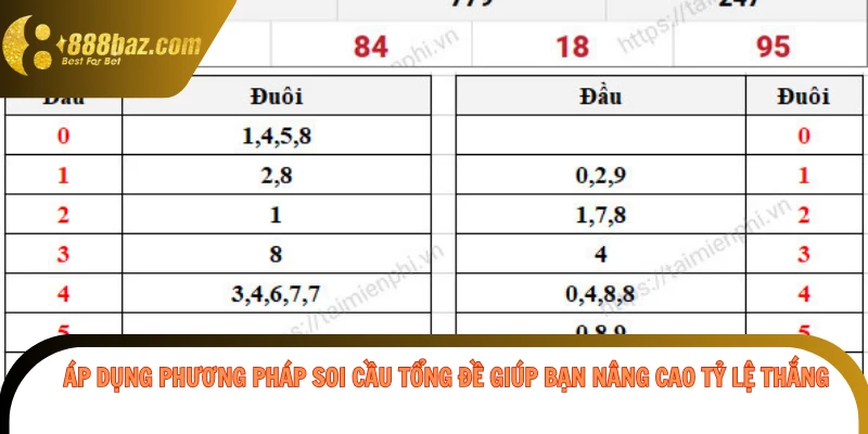 Áp dụng phương pháp soi cầu tổng đề giúp bạn nâng cao tỷ lệ thắng