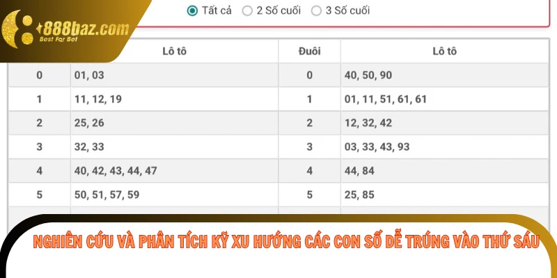 Nghiên cứu và phân tích kỹ xu hướng các con số dễ trúng vào thứ sáu