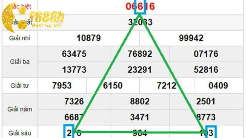 Soi cầu tam giác là phương pháp mang lại hiệu quả cao