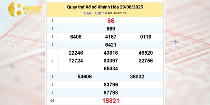 Cập nhật kết quả quay thử XS Khánh Hòa giờ hoàng đạo hôm nay