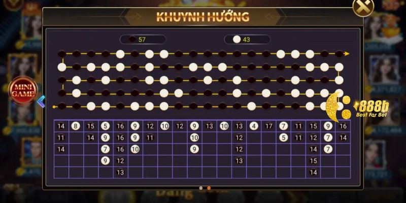 Dấu hiệu nhận biết cầu nghiêng