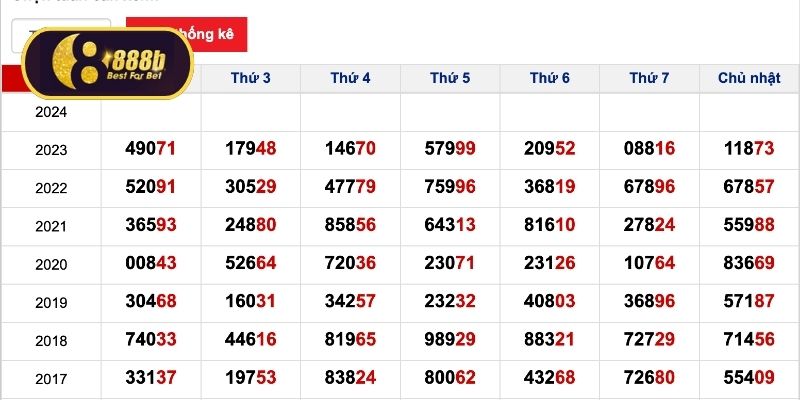Chơi theo tổng đề với cách thực hiện đơn giản