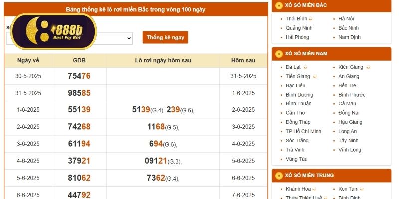Lô rơi thường ra lại với tỷ lệ trúng cao