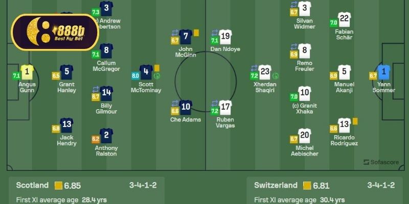 Nghiên cứu thông tin từ trang uy tín