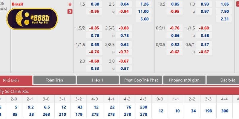 Phạt góc tài xỉu có cách chơi đơn giản