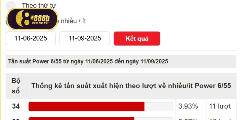 Tìm bộ số đẹp từ bảng thống kê chính thống