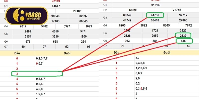 Bắt lô đầu đít câm bao trúng thưởng