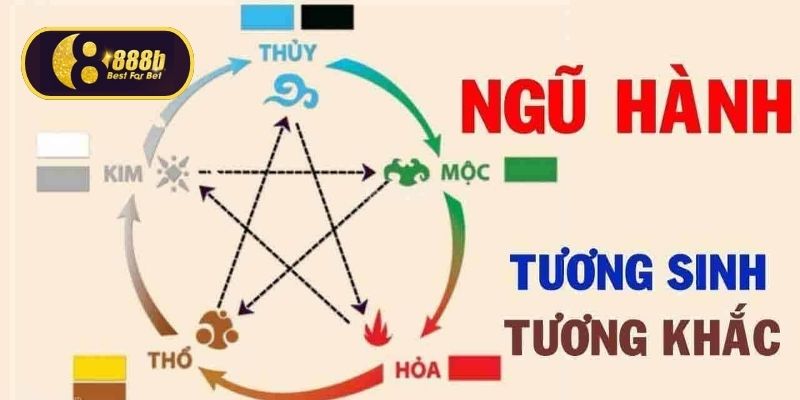 Đánh lô luôn ăn từ quy luật ngũ hành